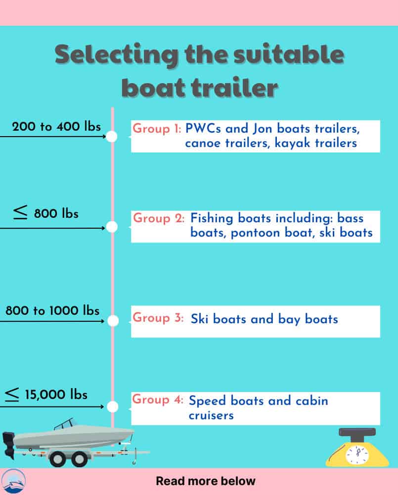 How Much Does a Boat Trailer Weigh? A Boater's Guideline 欧宝下载网址